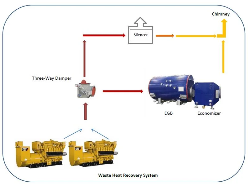 Exhaust Gas Heat Boiler Units for Textile Food Processing Mill 500kw~4000kw Engines