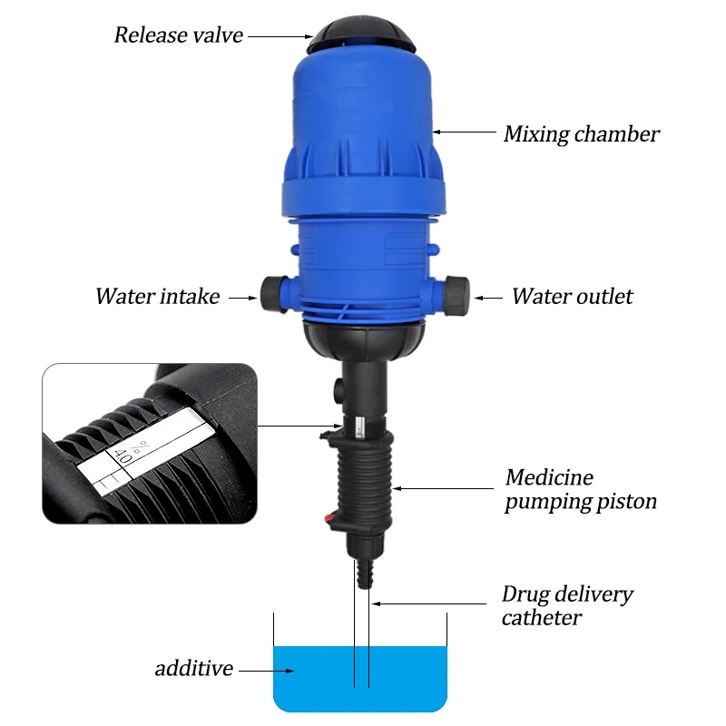 0.4%-4% Automatic Proportional Dose Device Dosing Pump Chemical Pumps Fertilizer Injector Dosing Pump