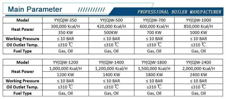 Electronic Components for Wood Processing Factory Gas Fired Thermal Boiler Asphalt Plant Oil Heater