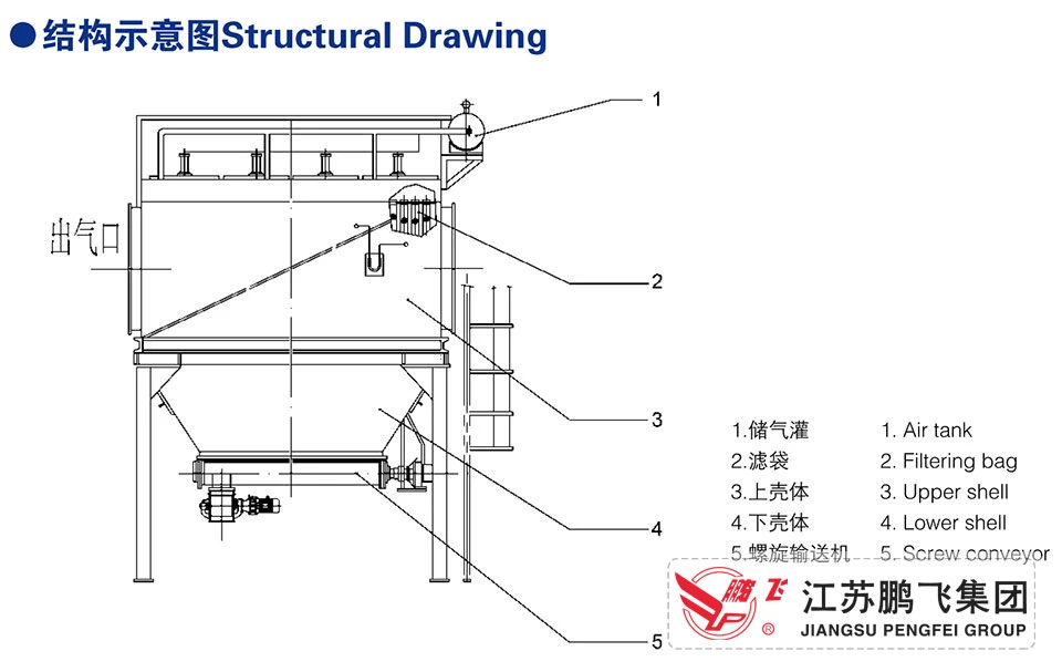 Dust Collector Used In Cement Productionl Ine