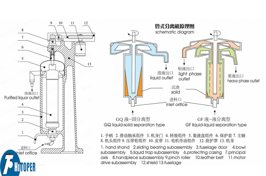 Tubular Bowl Separator for Grape Wine Separation