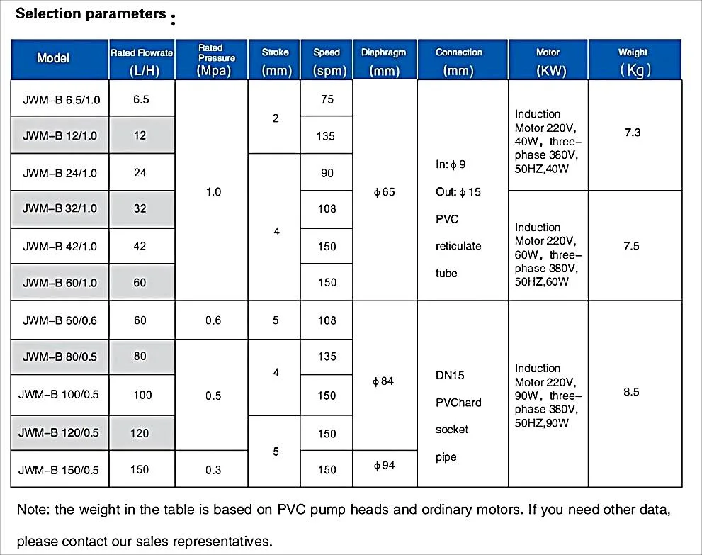 Jwm-B Series Low Pressure High Efficiency Pump