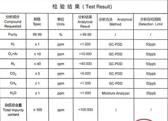 Popular Carbon Monoxide Gas Co Cylinder with 99.99% Purity