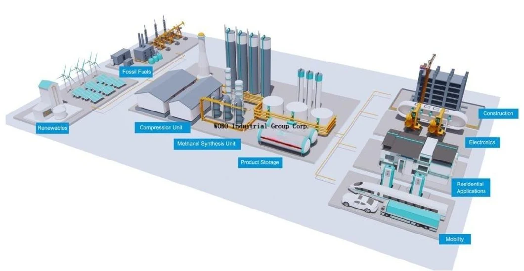 Cost-Effective Meoh Production Plant Green Methanol Manufacturing Unit for Fuel Cells