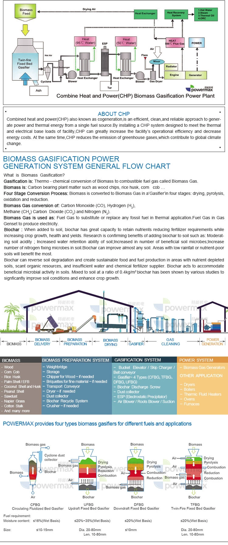 EPC Solution for Forest Waste Power Generation