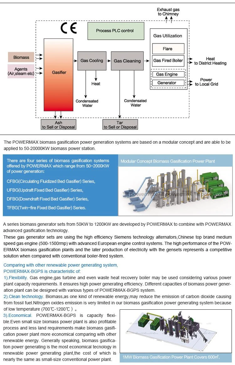 EPC Solution for Forest Waste Power Generation