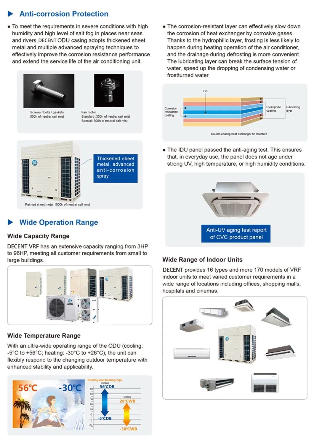 Restaurant Horizontal Wind Swing Fresh Air Processor Indoor Unit