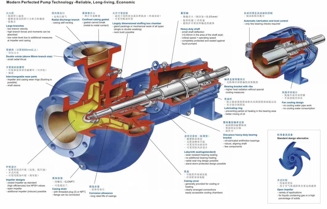 API Horizontal Centrifugal Petrochemical Hot Crude Fuel Pumps Diesel Gas Oil Transfer Acid Chemical Process API610 Water Pump Manufacturer Sulzer Ebara