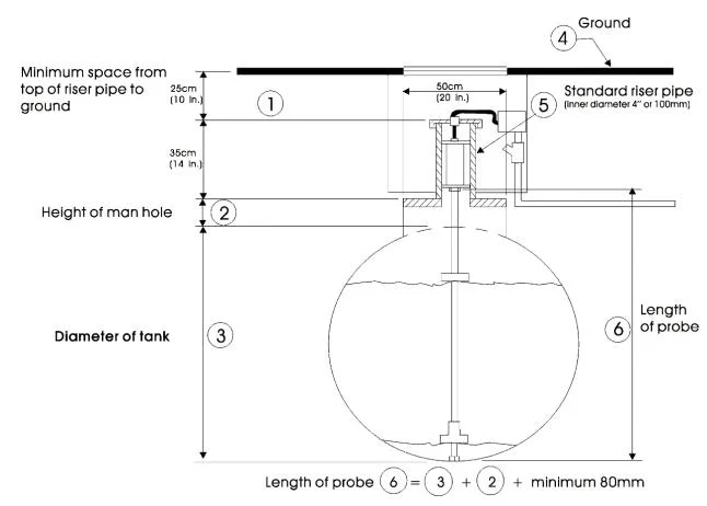 Gas Station Equipment Fuel Oil Tank Measuring Instrument