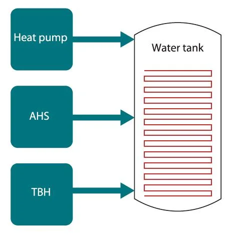 R290 Air Source Water Heater Replace Gas Fuel Heater with CE/CB Certificate