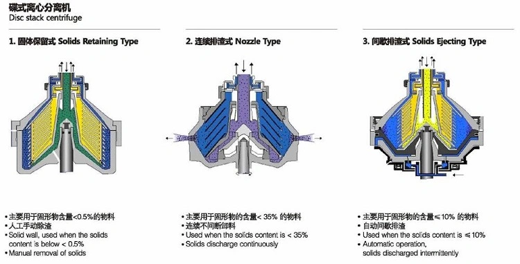 Disc Separator Centrifuge Machine for Virgin Oil Separation with Food Grade