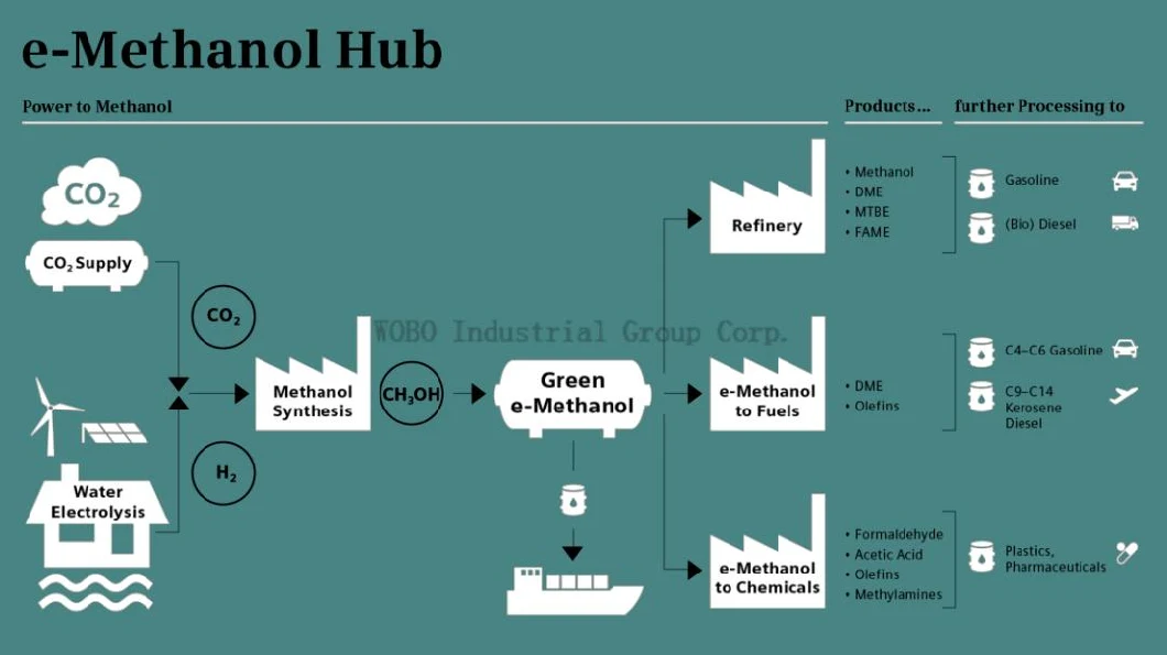 Cost-Effective Meoh Production Plant Green Methanol Manufacturing Unit for Fuel Cells