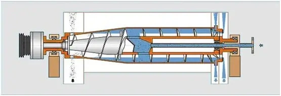 Three Phase Separation Industrial Slop Oil Tricanter Centrifuge/Decanter Separator