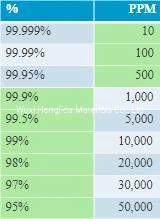 1000 Nm3/H Prms for Natural Gas Generator