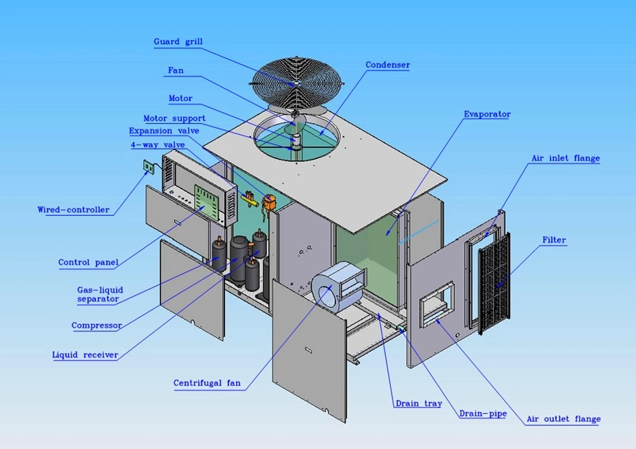 Natural Gas Heating Coil Rooftop Air Handling Unit