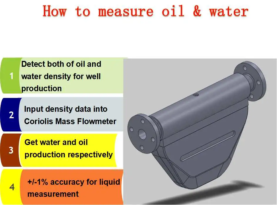 Multi Phase Flow Meter/Advanced Test Separator