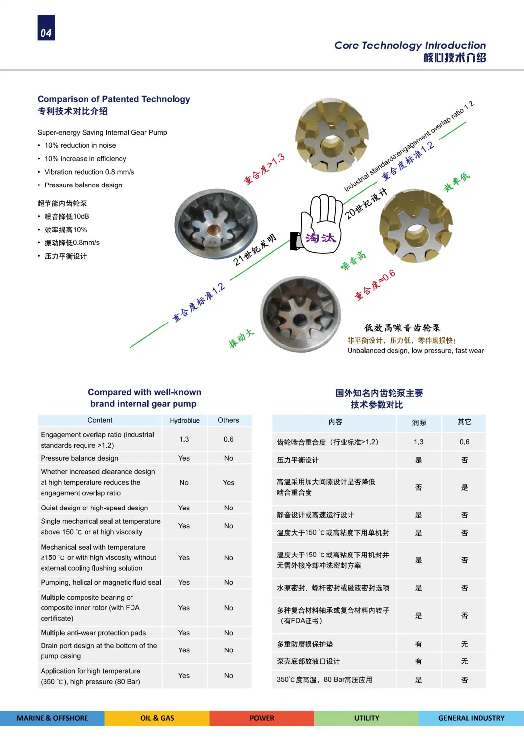 Gear Pump Diagram Oil Gas Extraction Refined Fuel LPG CNG Distribution