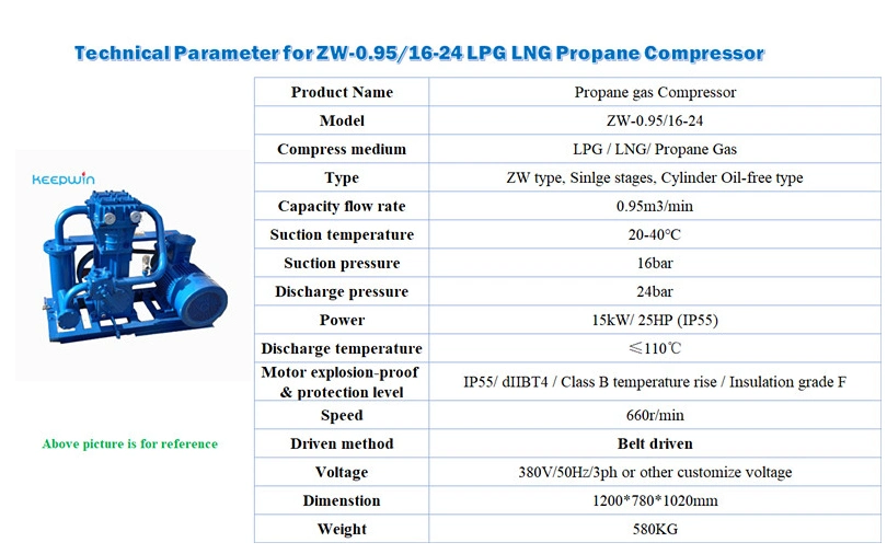 Zw- 0.6/16- 24 11kw Propane Propylene Gas Loading Unloading Gas Compressor