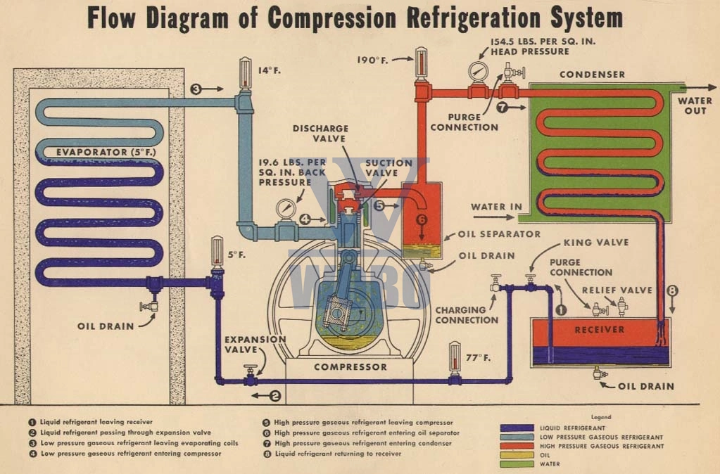 Fine Quality Reliable Freon Compressor Unit for Floral Coolers