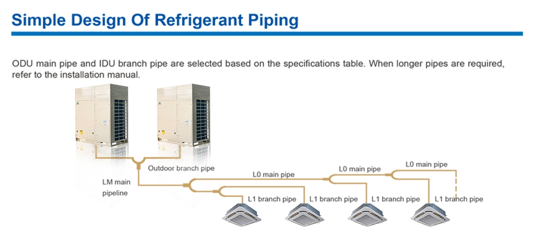 Wall-Mounted Indoor Unit for Variable Refrigerant Volume Systems