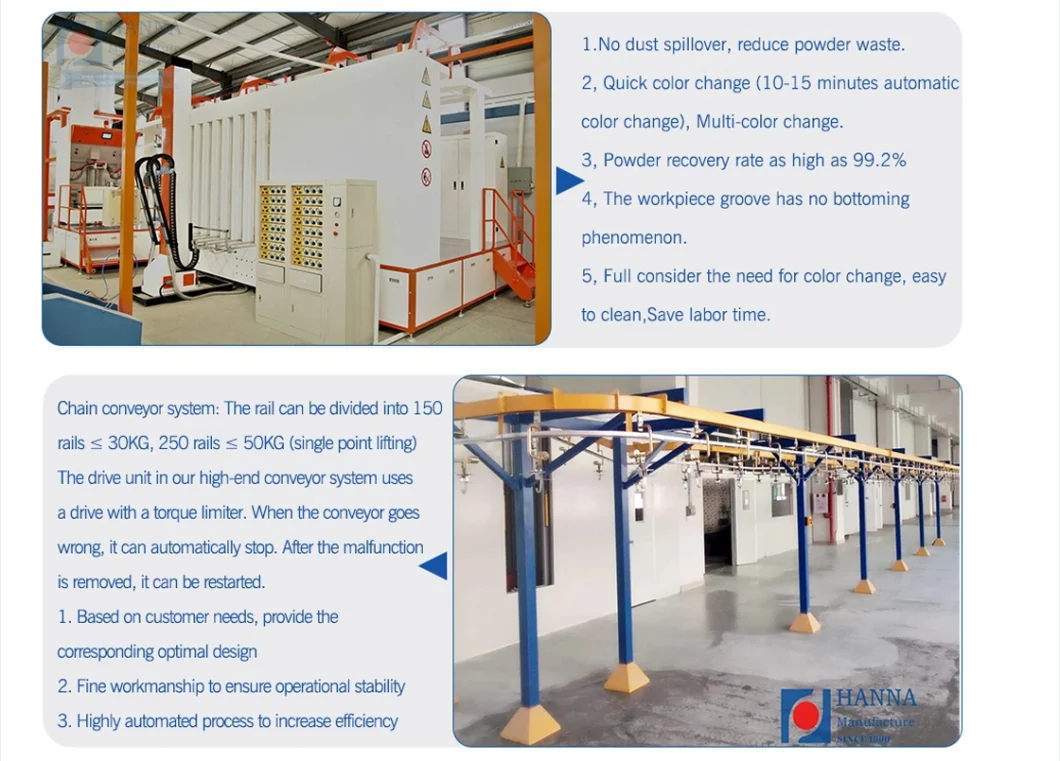 Full Automatic Wire Mesh Roll Powder Coating Plant Solution