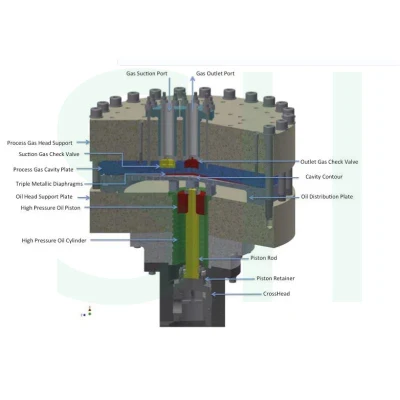Compressore ad anidride carbonica a membrana alternata con cilindrata elevata (450 KW)