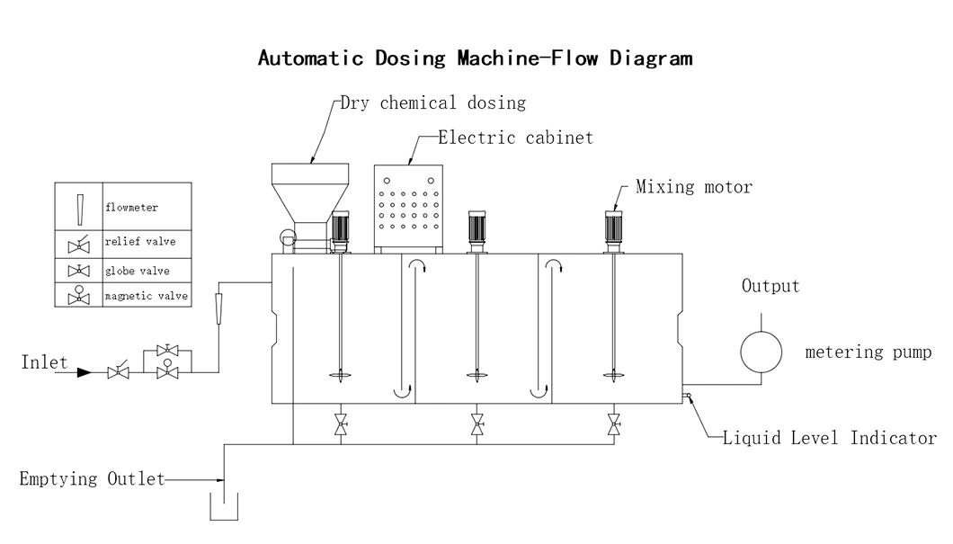 Automatic Chemical Dosing System Equipment for Sewage Treatment