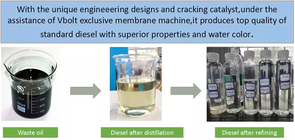 Black Engine Oil Distillation Recycling Machine Used Oil Purification Plant