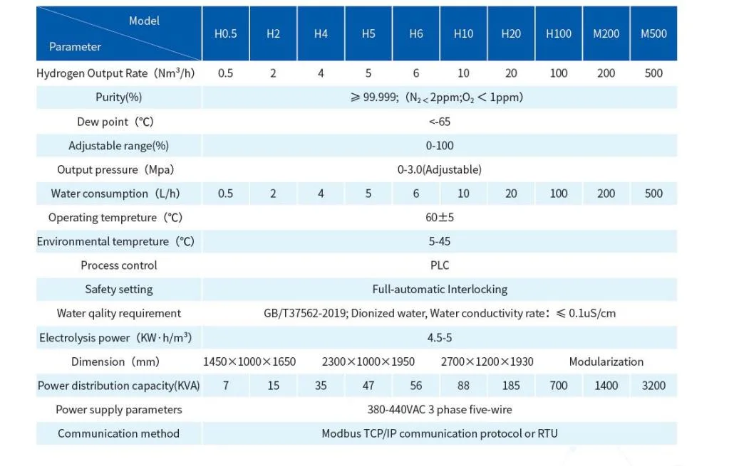 10nm3/H 99.999% High Purity Green Hydrogen Generator Electrolyzer H2 Production Plant Price