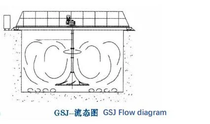 Factory Supply Hyperbolic Mixer Vertical Wave Wheel Type Underwater Sewage Treatment Equipment