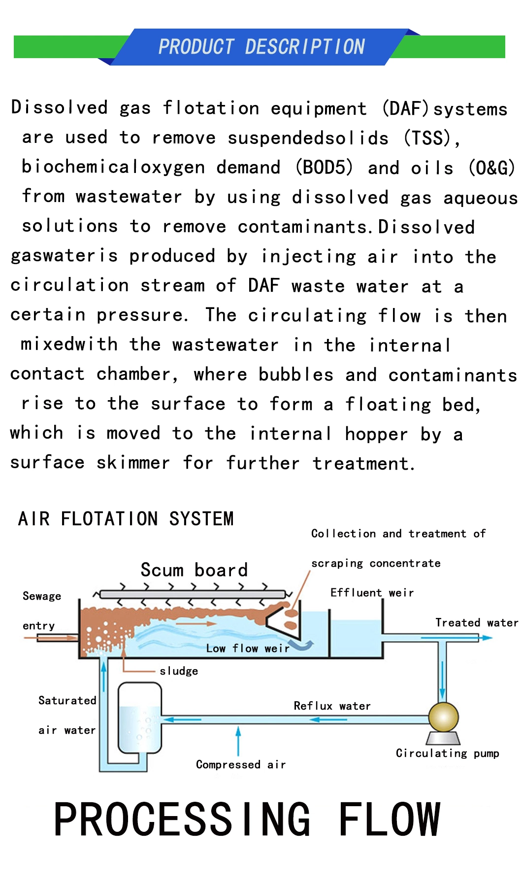 Water Treatment Equipment, Dissolved Air Flotation Machine, Commercial and Unit Wastewaterhandle