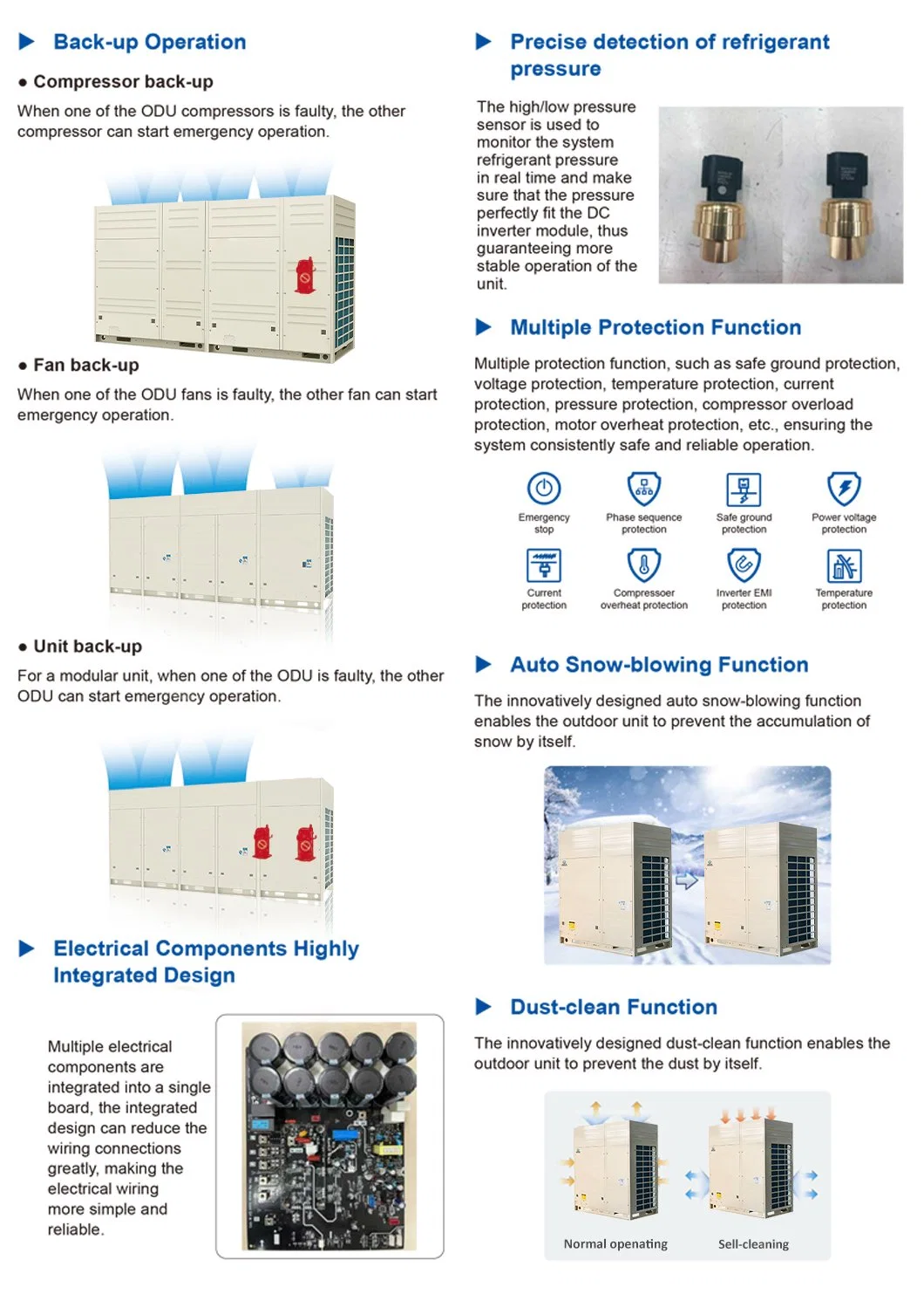 Embedded Indoor Unit with Dual/Single Air Outlet for Variable Refrigerant Volume Systems