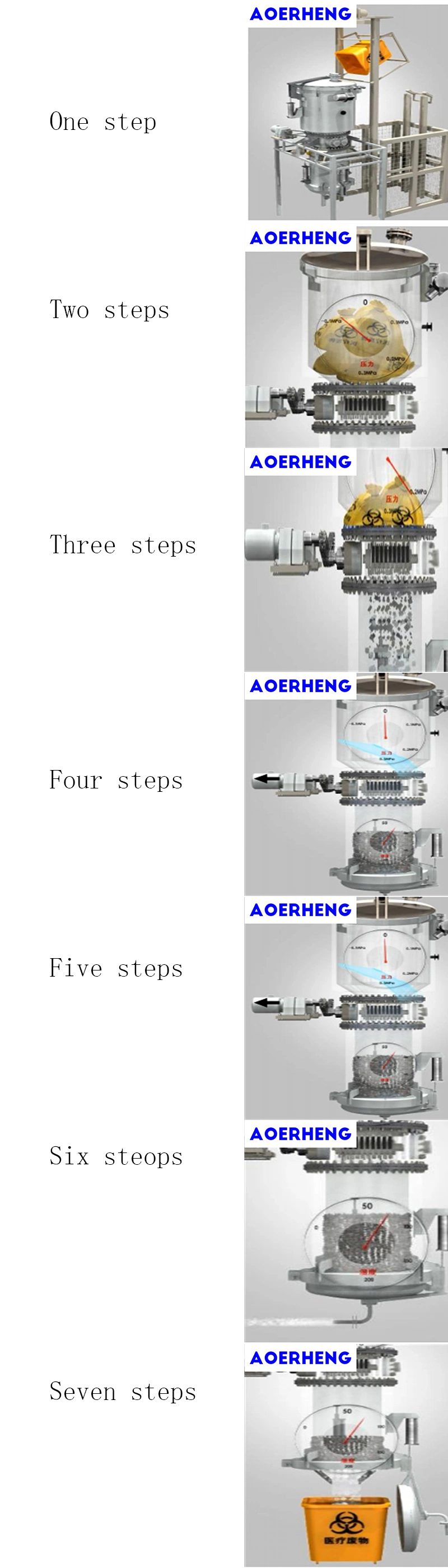 Hospital Waste High Temperature Steam Processing Equipment with Cooling System