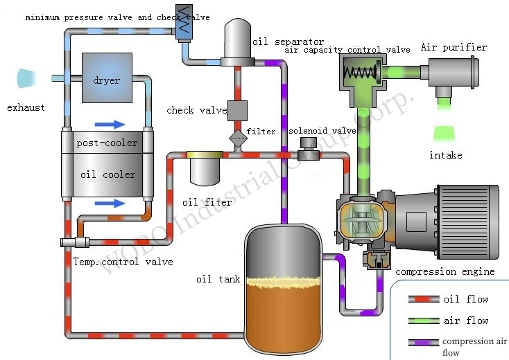 New Invention High-Capacity Oil&Gas Compression Plant for Offshore Platforms