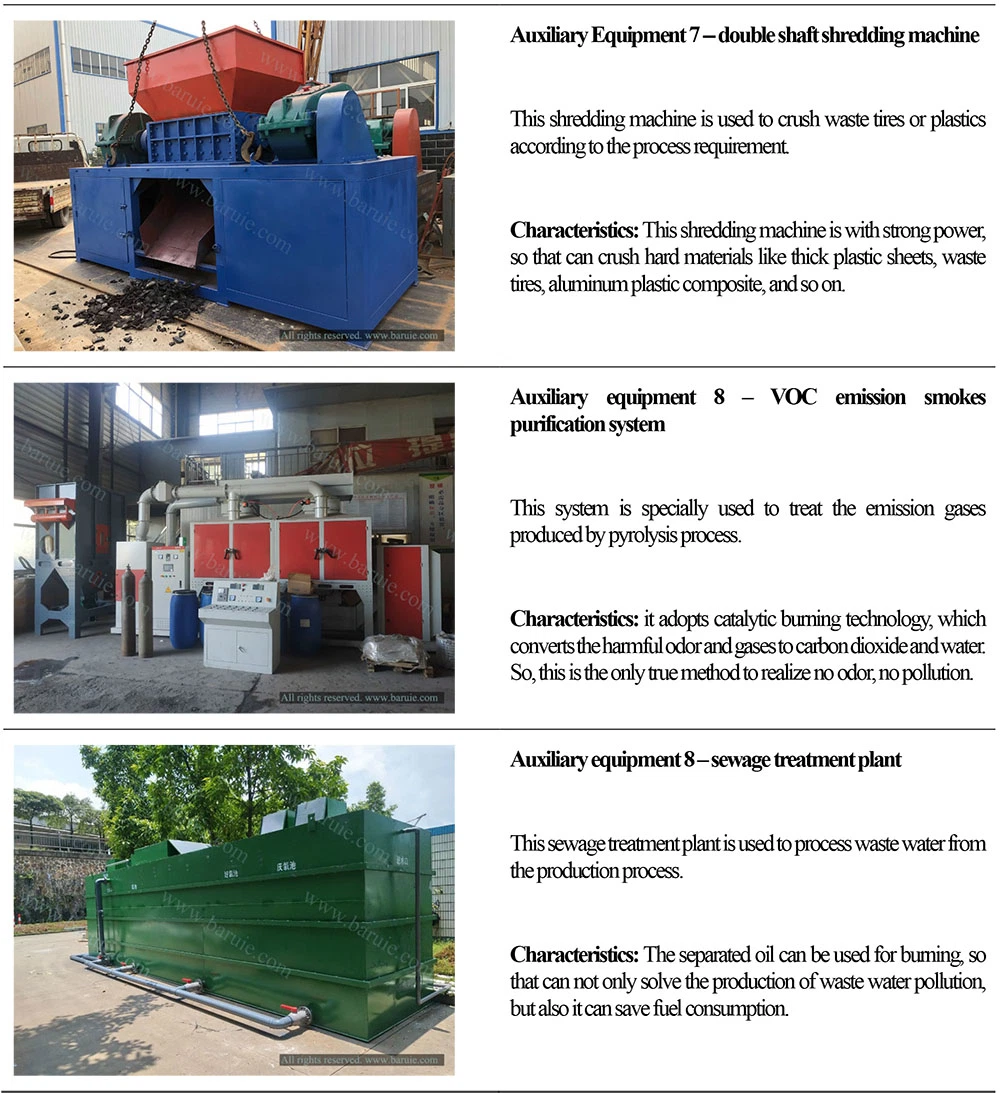 Rubber Tyre Recycling Design Skid Mounted Modular Pyrolysis Plant with Emission Purification