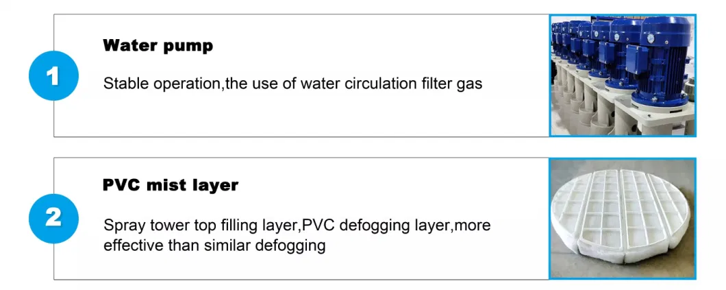 Ya Sheng Acid Mist Purification Tower Desulfurization Washing Tower Industrial Waste Gas Desulfurization Equipment