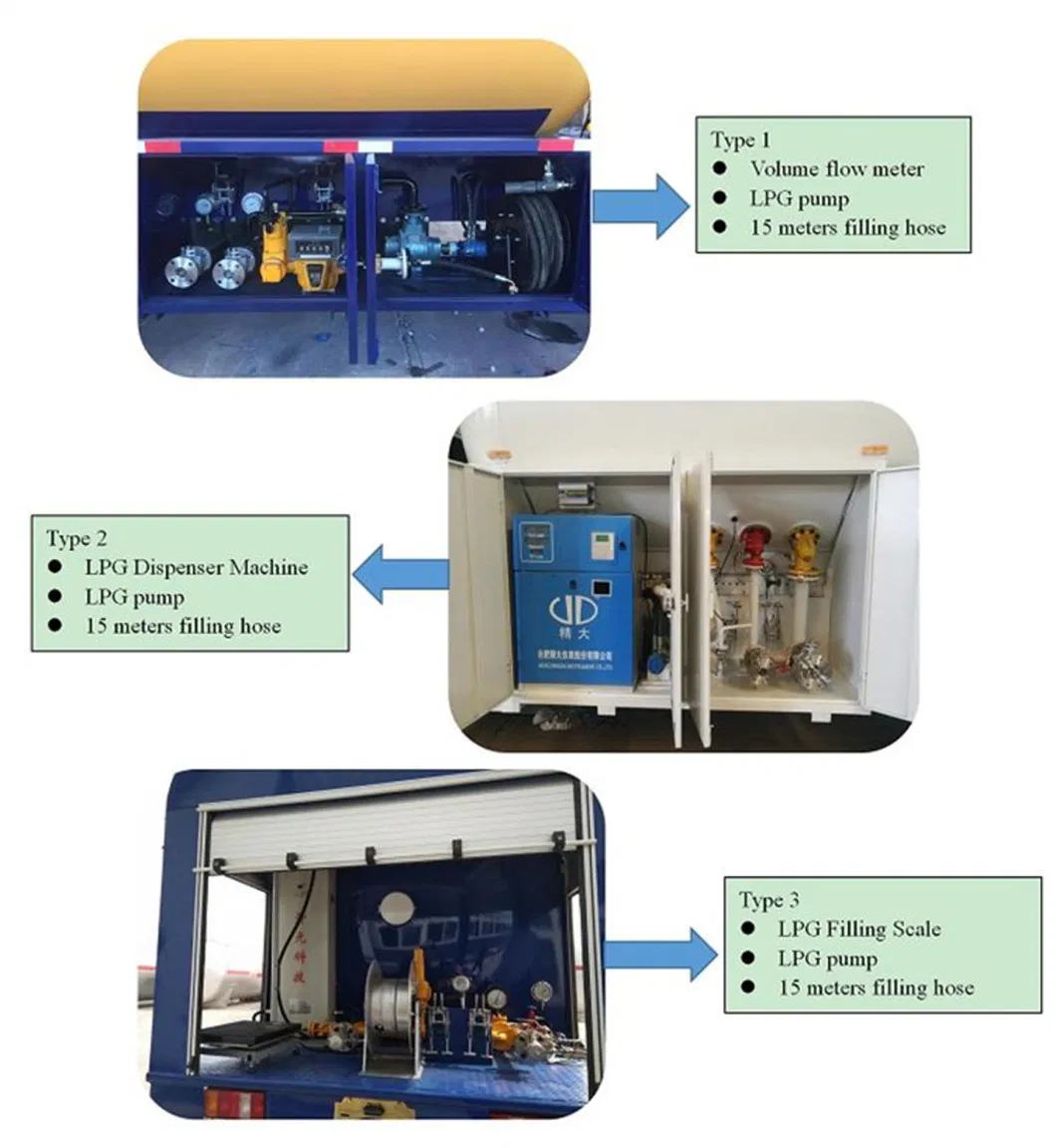 Doulbe Dispenser LPG Filling Plant Skid Station