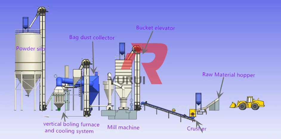 Gypsum Processing Machines Gypsum Powder Processing Machinery Small Gypsum Powder Plant