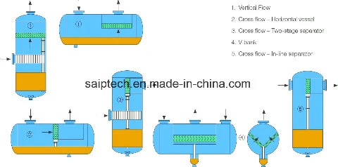 Process Engineering Design &amp; Manufacture for Gas and Oil Separator Internals