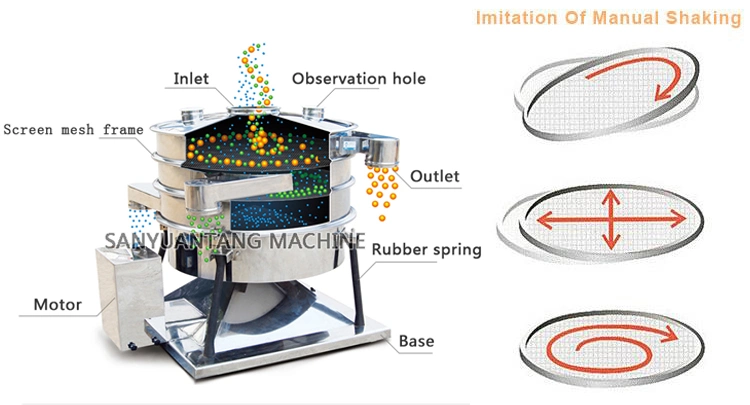 Stainless Steel Vibratory Screen Swing Sieve Sifter (YBS-1600)