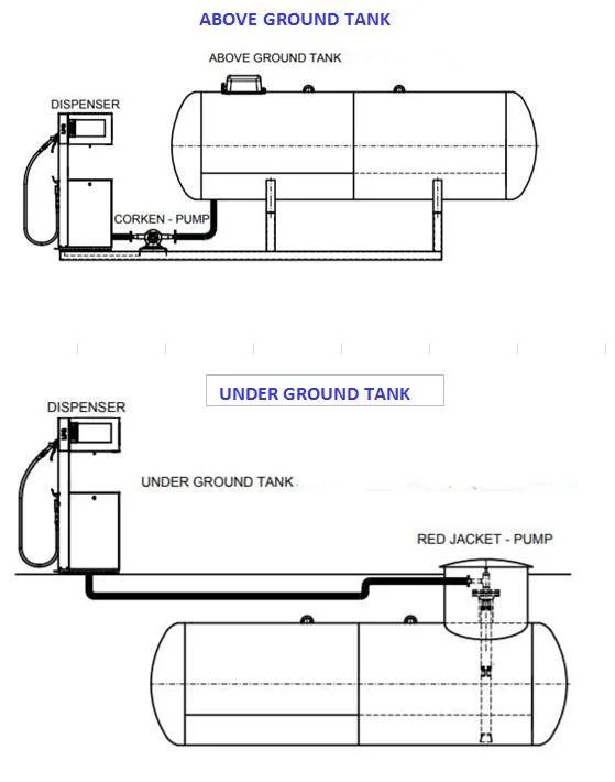 2.5 Tons LPG Gas Filling Station 5000L LPG Gastank Skid 5 Cbm LPG Skid Station