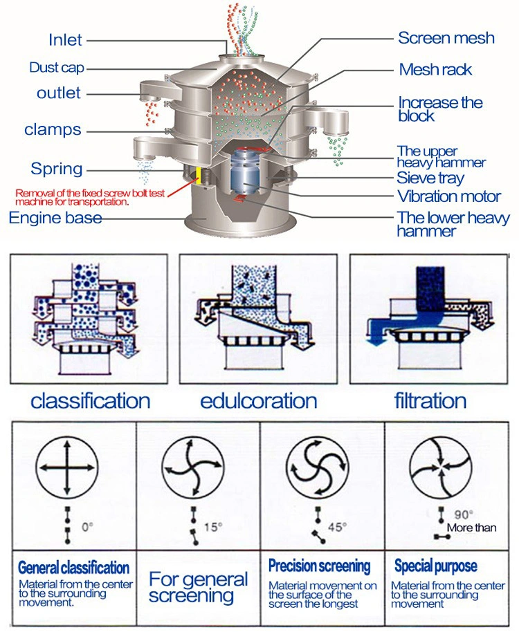 Fruit Juice Vibrating Sifter Liquid Sieve Shaker Separator Powder Filtering Screening Machine