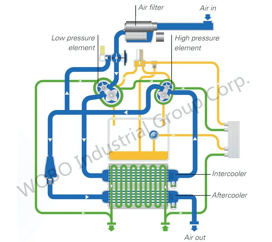 Best Choice Energy-Efficient Oil&Gas Pressure Booster for Flare Gas Recovery