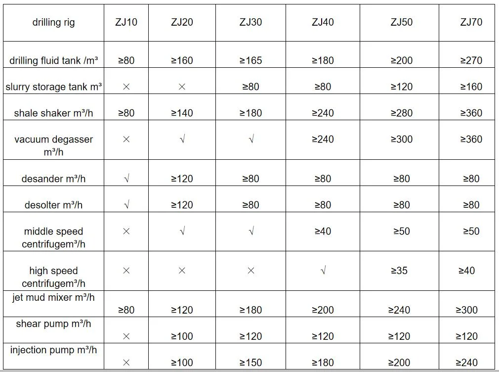 High Quality Manufacturer Direct Solds Control System