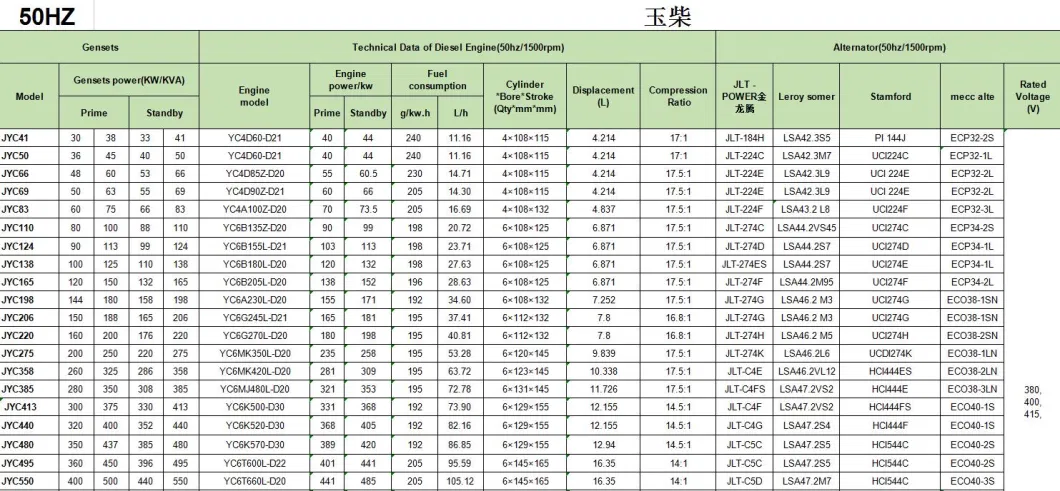 200kw 250kVA 250kVA 300kw 250kw 300kVA 320kw 400kVA 400kw 500kVA Yuchai Engine Diesel Generator for Sale