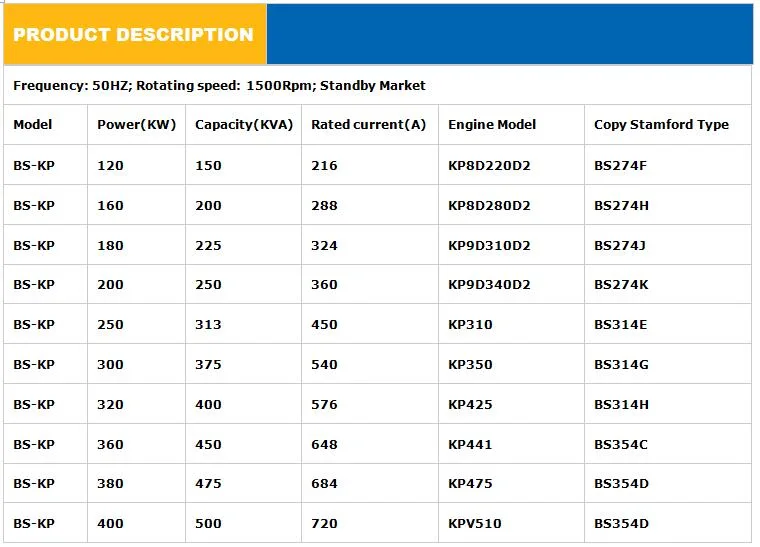 Expert Manufacturer Supply 120kw Standby Kaipu Engine Silent Electric Diesel Generator