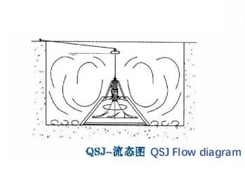 Factory Supply Hyperbolic Mixer Vertical Wave Wheel Type Underwater Sewage Treatment Equipment