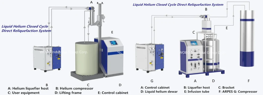 Helium Gas Purifier Extraction Recovery Liquefier Plant From Natural Gas for Sale