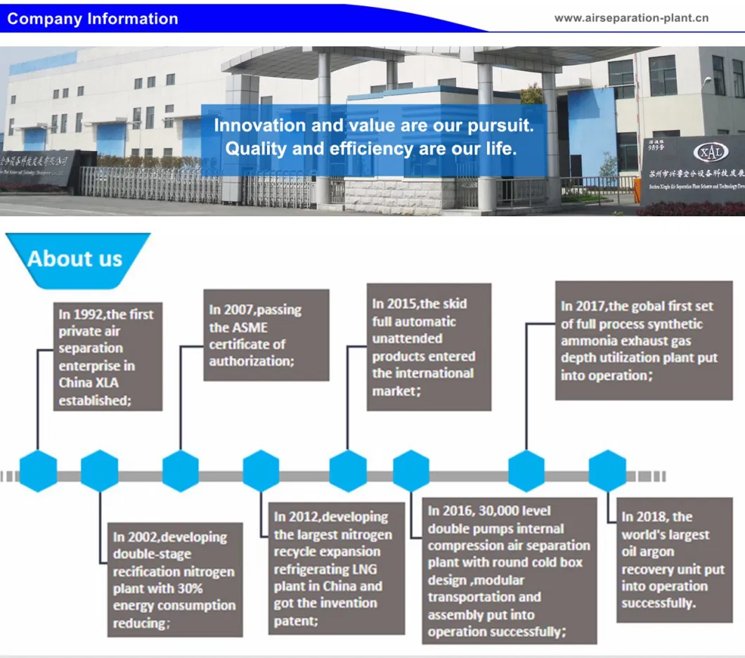 LNG Plant Off-gas Recovery Plant Liquid Natural Gas Purification Methane Purification