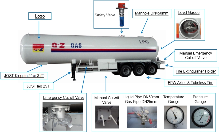 Doulbe Dispenser LPG Filling Plant Skid Station